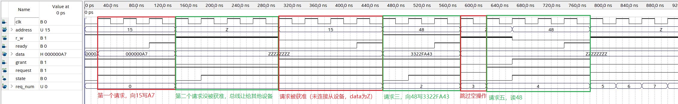 dummy_master 仿真