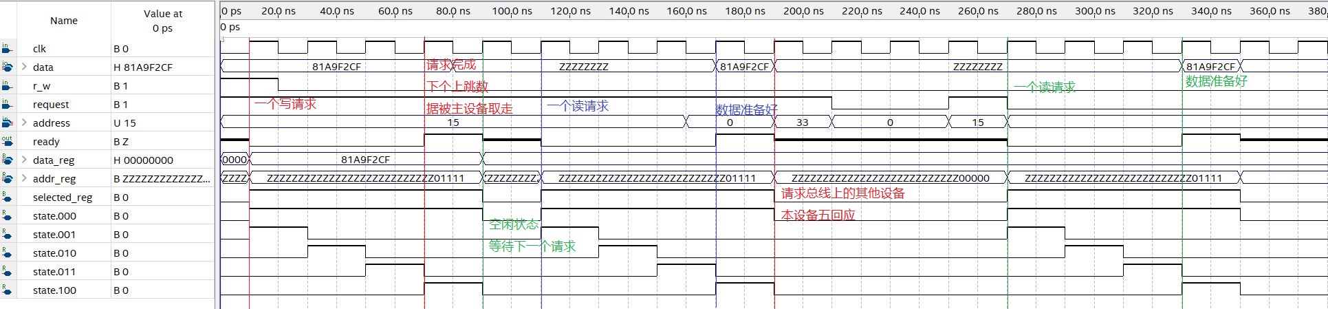 dummy_slave仿真